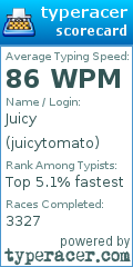 Scorecard for user juicytomato