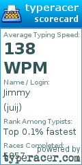 Scorecard for user juij