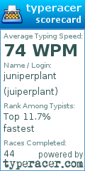 Scorecard for user juiperplant