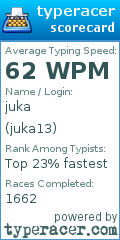 Scorecard for user juka13