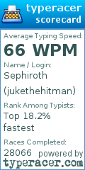 Scorecard for user jukethehitman
