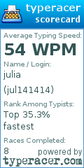 Scorecard for user jul141414