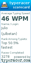 Scorecard for user julbetan