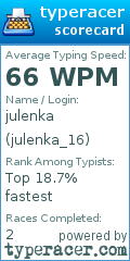 Scorecard for user julenka_16