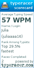 Scorecard for user juliaaaa16