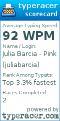 Scorecard for user juliabarcia
