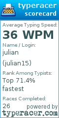 Scorecard for user julian15