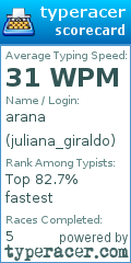 Scorecard for user juliana_giraldo