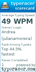 Scorecard for user julianamoreira