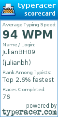 Scorecard for user julianbh