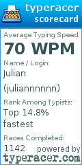Scorecard for user juliannnnnn