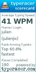 Scorecard for user julienjix