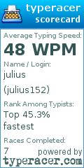 Scorecard for user julius152
