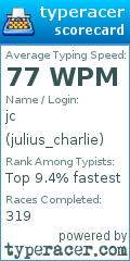 Scorecard for user julius_charlie