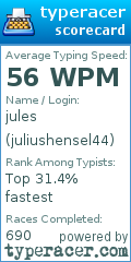 Scorecard for user juliushensel44