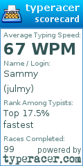Scorecard for user julmy