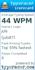 Scorecard for user juls87