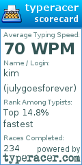 Scorecard for user julygoesforever