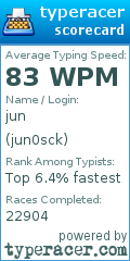 Scorecard for user jun0sck