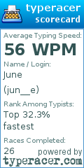 Scorecard for user jun__e