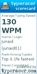 Scorecard for user junaid01