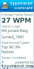Scorecard for user junaid_786