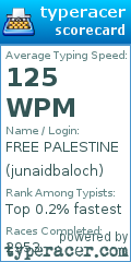 Scorecard for user junaidbaloch