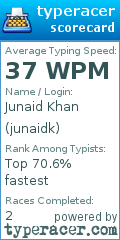 Scorecard for user junaidk