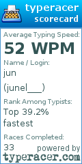 Scorecard for user junel___