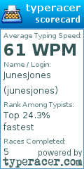 Scorecard for user junesjones