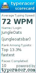 Scorecard for user jungleoatsbar