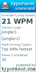 Scorecard for user jungler1