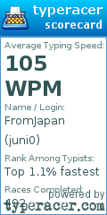 Scorecard for user juni0