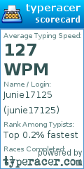 Scorecard for user junie17125