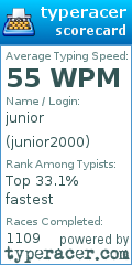 Scorecard for user junior2000