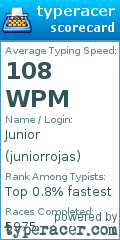 Scorecard for user juniorrojas