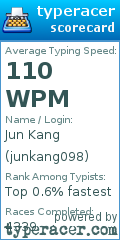 Scorecard for user junkang098