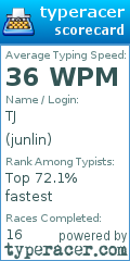 Scorecard for user junlin
