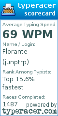 Scorecard for user junptrp