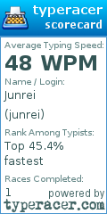 Scorecard for user junrei