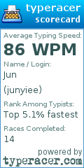 Scorecard for user junyiee
