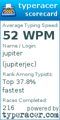 Scorecard for user jupiterjec