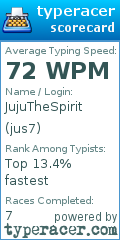 Scorecard for user jus7
