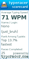 Scorecard for user just_bruh