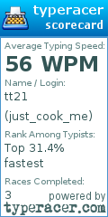Scorecard for user just_cook_me