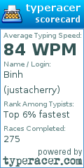 Scorecard for user justacherry