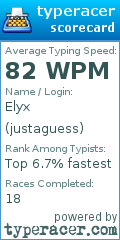 Scorecard for user justaguess