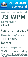 Scorecard for user justanotherchad