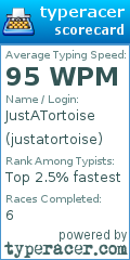Scorecard for user justatortoise
