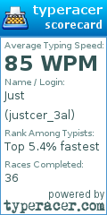 Scorecard for user justcer_3al